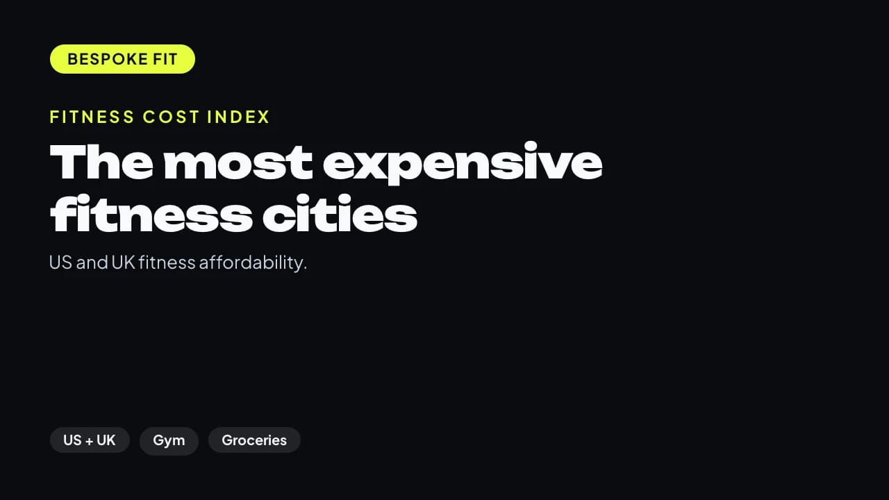 The most expensive fitness cities, a Bespoke Fit study of US and UK fitness affordability