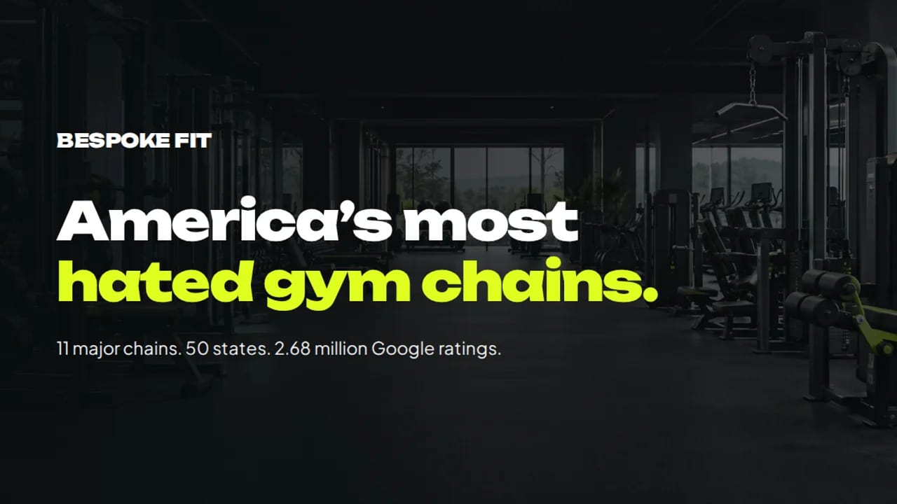 America's most hated gym chains, a Bespoke Fit study of 2.7 million Google ratings at 11 gym chains